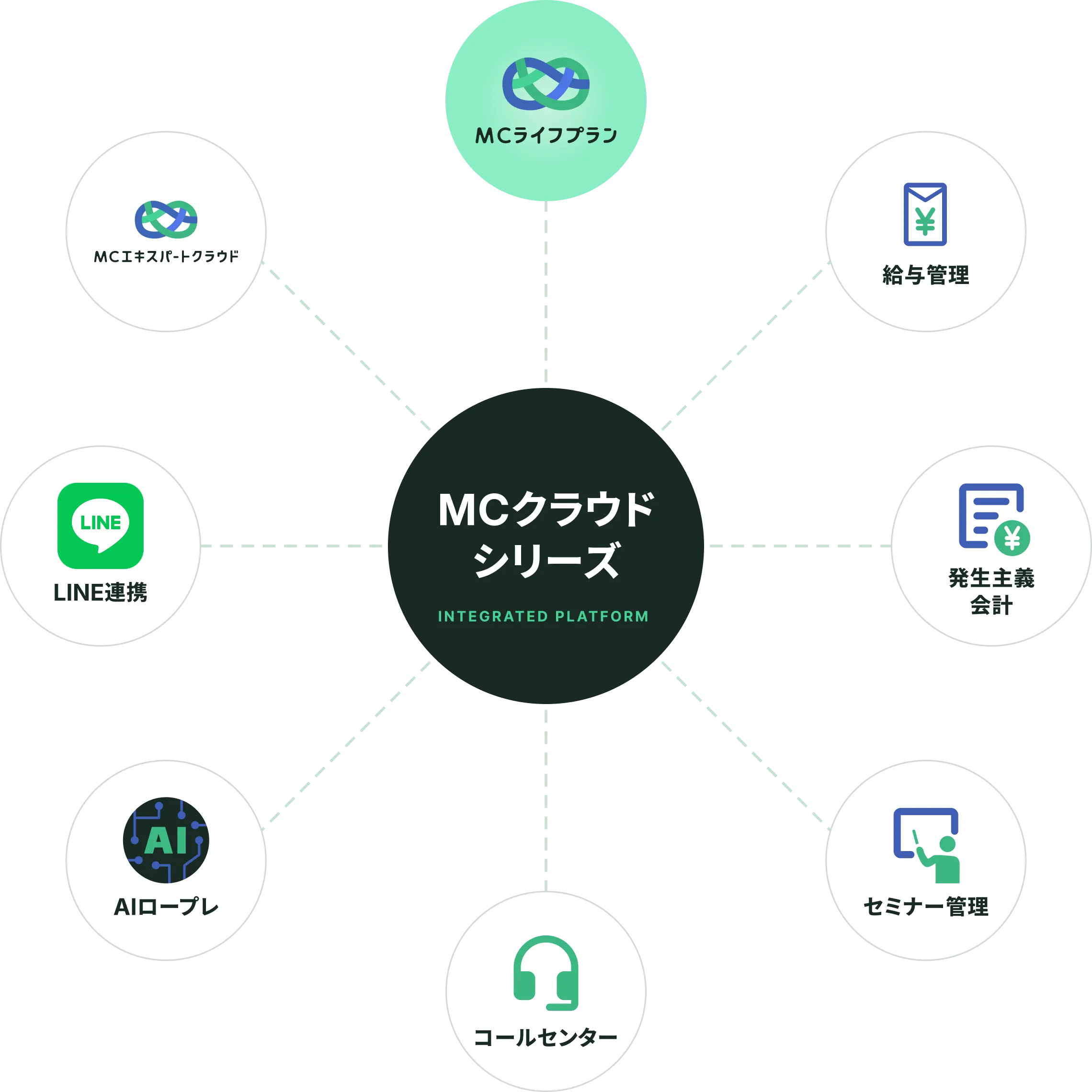 MCクラウドシリーズ概念図